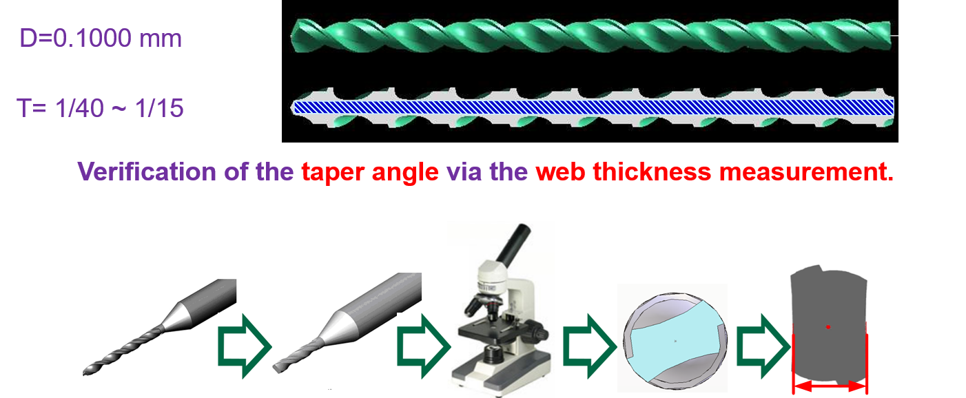 Microdrills