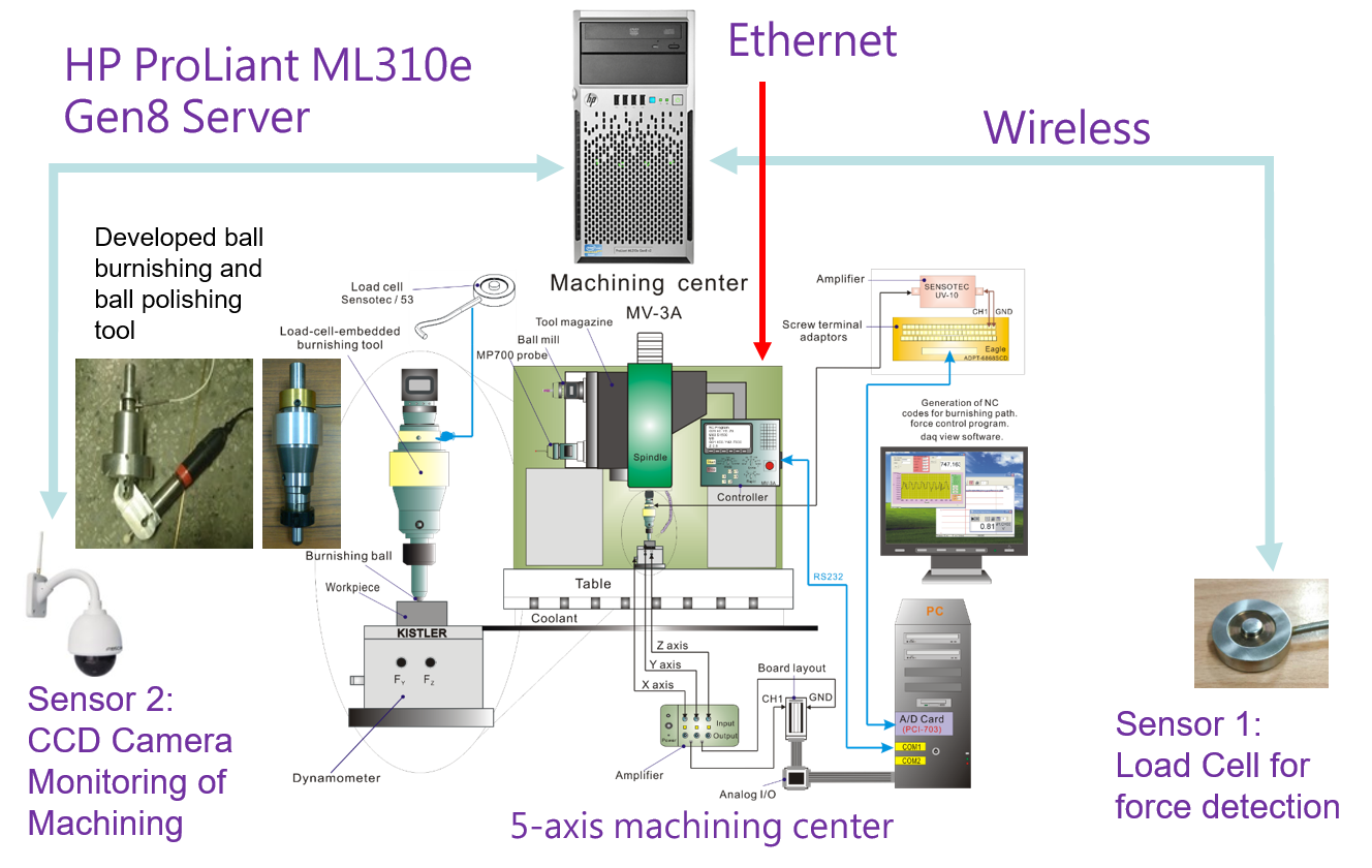 HP ProLiant ML310e Gen8 Server