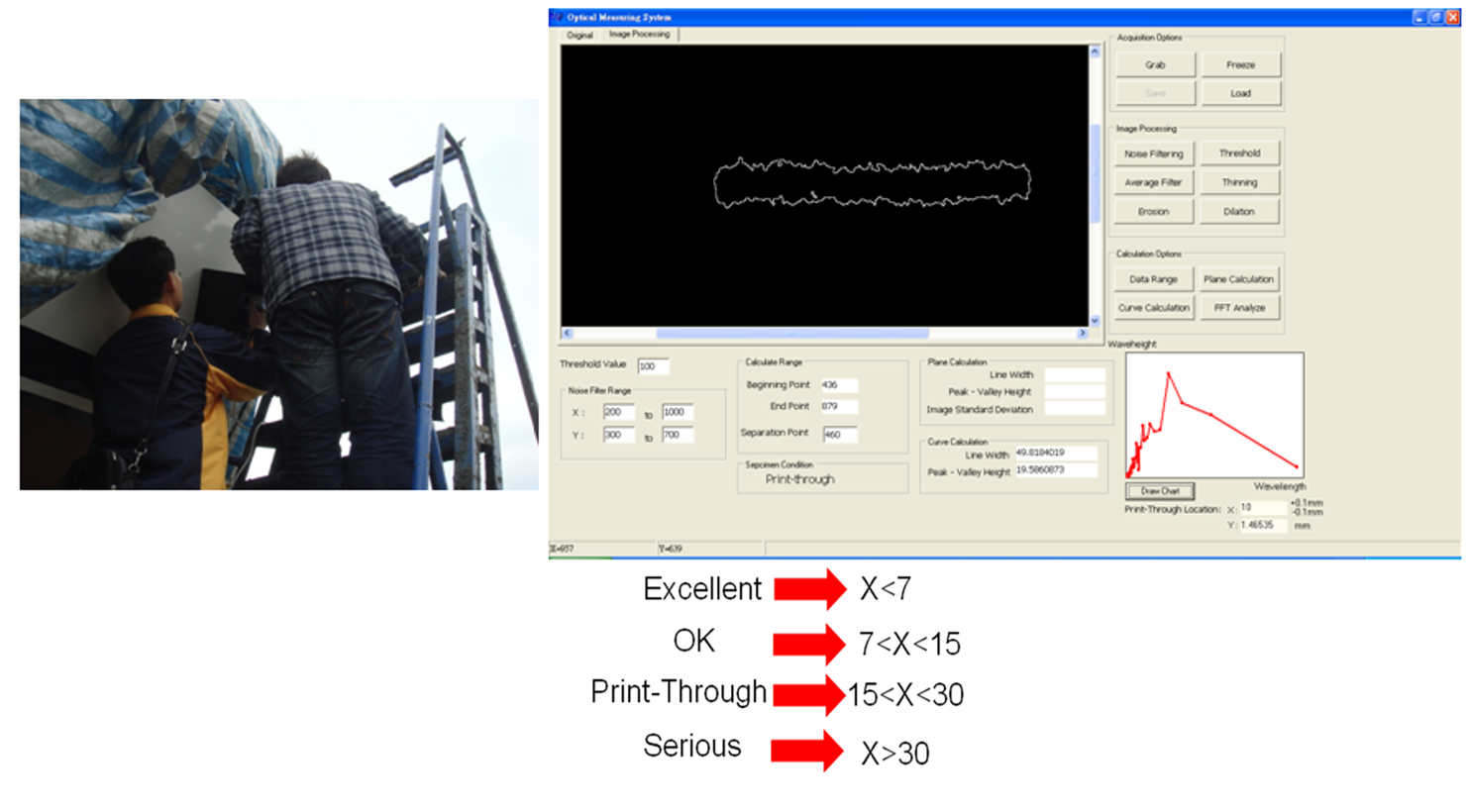 Portable Print-through Phenomenon(PTP) 