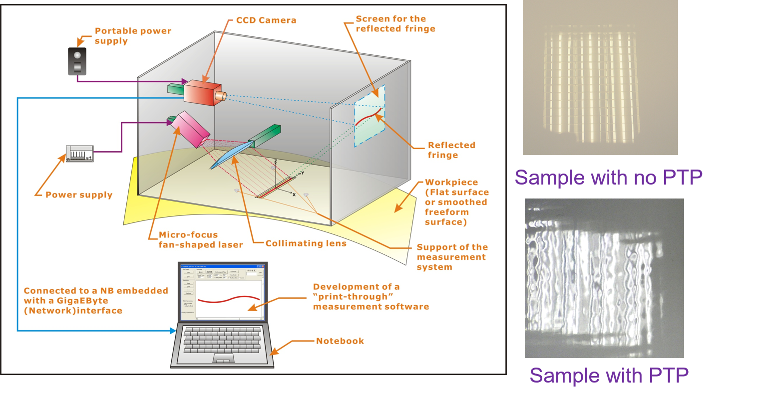 Portable Print-through Phenomenon(PTP)