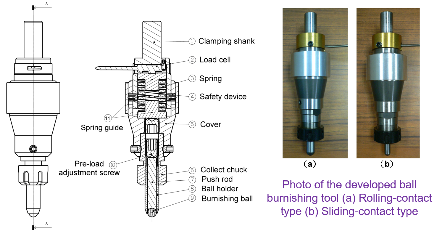 developed ball burnishing tool 